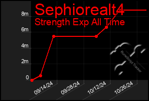 Total Graph of Sephiorealt4