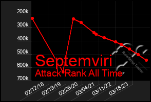 Total Graph of Septemviri