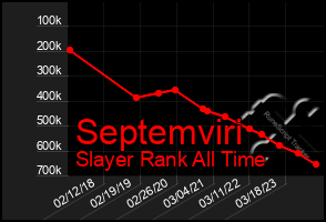 Total Graph of Septemviri