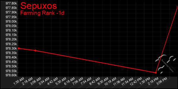 Last 24 Hours Graph of Sepuxos