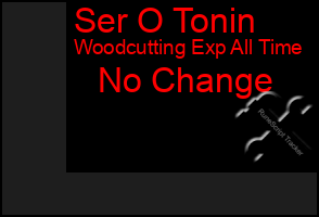 Total Graph of Ser O Tonin