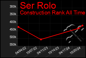 Total Graph of Ser Rolo