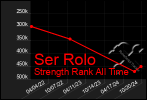 Total Graph of Ser Rolo