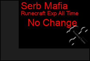 Total Graph of Serb Mafia