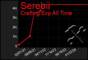 Total Graph of Serebii