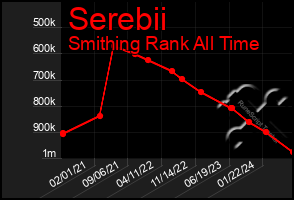 Total Graph of Serebii