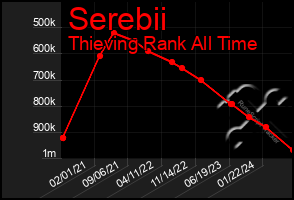 Total Graph of Serebii