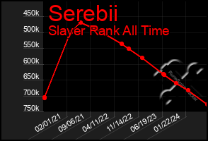 Total Graph of Serebii