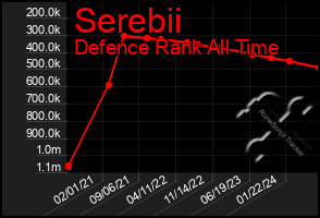 Total Graph of Serebii