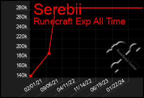 Total Graph of Serebii