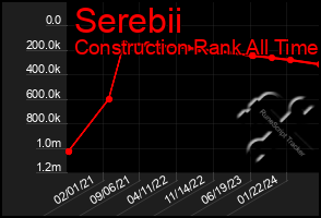 Total Graph of Serebii