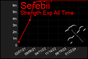 Total Graph of Serebii