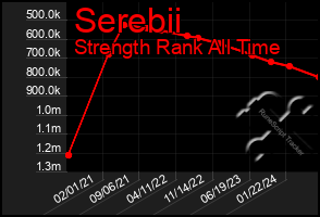 Total Graph of Serebii