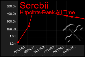 Total Graph of Serebii