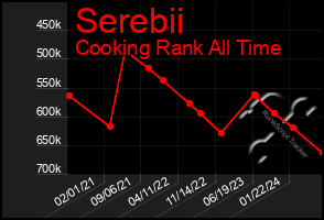 Total Graph of Serebii