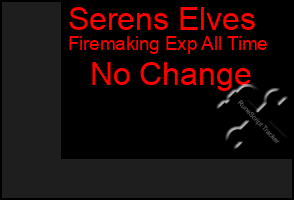 Total Graph of Serens Elves