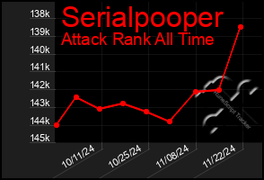 Total Graph of Serialpooper