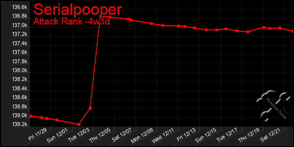 Last 31 Days Graph of Serialpooper