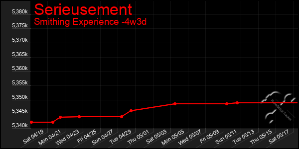 Last 31 Days Graph of Serieusement