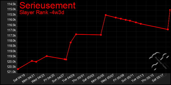 Last 31 Days Graph of Serieusement