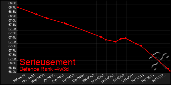 Last 31 Days Graph of Serieusement