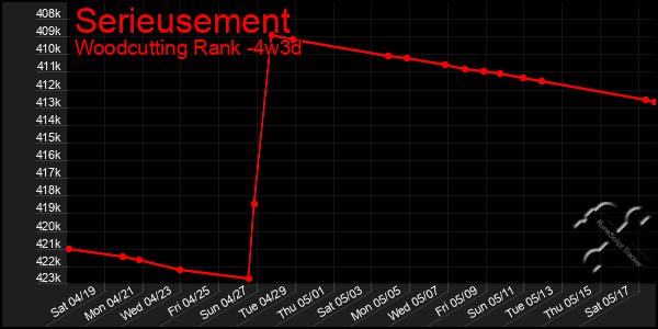 Last 31 Days Graph of Serieusement