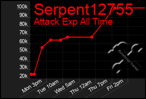 Total Graph of Serpent12755