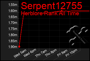 Total Graph of Serpent12755