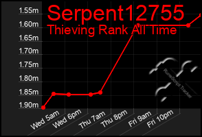 Total Graph of Serpent12755