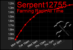 Total Graph of Serpent12755