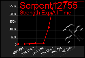 Total Graph of Serpent12755