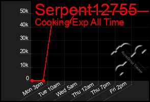 Total Graph of Serpent12755