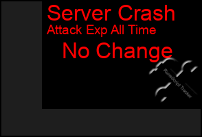 Total Graph of Server Crash