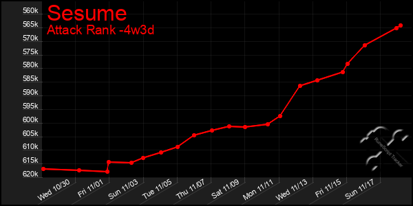 Last 31 Days Graph of Sesume