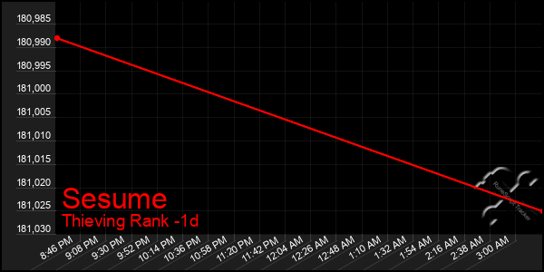 Last 24 Hours Graph of Sesume