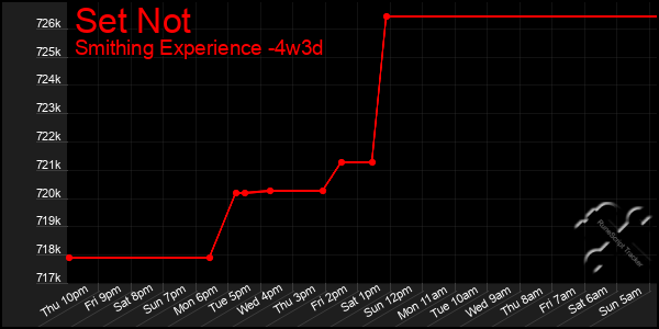 Last 31 Days Graph of Set Not