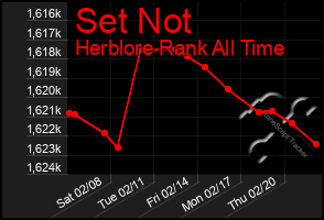 Total Graph of Set Not