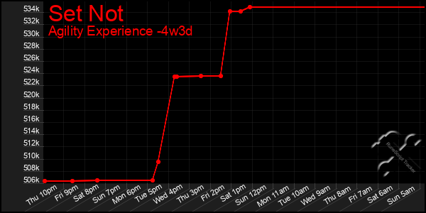 Last 31 Days Graph of Set Not