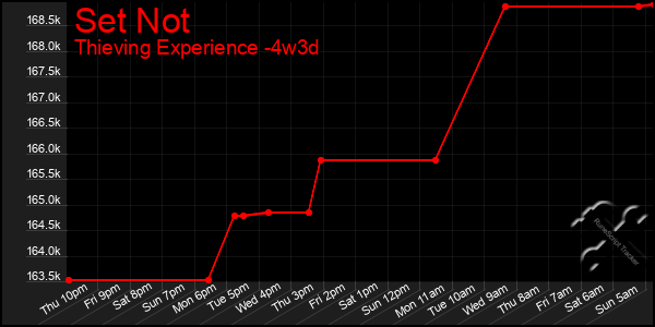 Last 31 Days Graph of Set Not