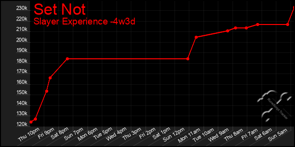 Last 31 Days Graph of Set Not