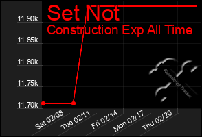 Total Graph of Set Not