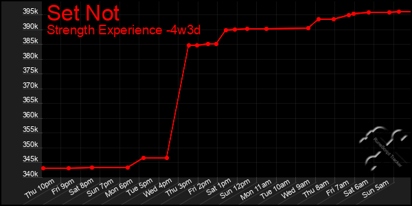 Last 31 Days Graph of Set Not