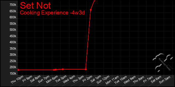 Last 31 Days Graph of Set Not