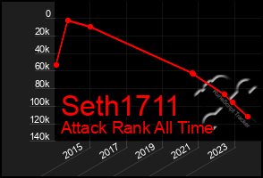 Total Graph of Seth1711