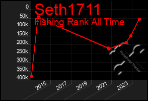 Total Graph of Seth1711