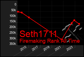 Total Graph of Seth1711