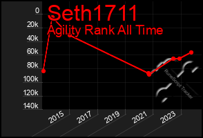 Total Graph of Seth1711