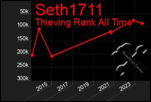 Total Graph of Seth1711