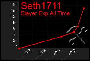 Total Graph of Seth1711