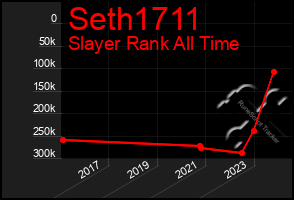 Total Graph of Seth1711